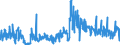 CN 85051100 /Exports /Unit = Prices (Euro/ton) /Partner: Portugal /Reporter: Eur27_2020 /85051100:Permanent Magnets of Metal and Articles Intended to Become Permanent Magnets After Magnetization (Excl. Chucks, Clamps and Similar Holding Devices)