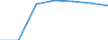 KN 85051100 /Exporte /Einheit = Preise (Euro/Tonne) /Partnerland: Schweiz /Meldeland: Eur27 /85051100:Dauermagnete und Waren, die Dazu Bestimmt Sind, Nach Magnetisierung Dauermagnete zu Werden, aus Metall (Ausg. Spannplatten, Spannfutter und ähnl. Aufspannvorrichtungen)