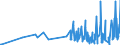 KN 85051100 /Exporte /Einheit = Preise (Euro/Tonne) /Partnerland: Andorra /Meldeland: Eur27_2020 /85051100:Dauermagnete und Waren, die Dazu Bestimmt Sind, Nach Magnetisierung Dauermagnete zu Werden, aus Metall (Ausg. Spannplatten, Spannfutter und ähnl. Aufspannvorrichtungen)