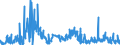 KN 85051100 /Exporte /Einheit = Preise (Euro/Tonne) /Partnerland: Estland /Meldeland: Eur27_2020 /85051100:Dauermagnete und Waren, die Dazu Bestimmt Sind, Nach Magnetisierung Dauermagnete zu Werden, aus Metall (Ausg. Spannplatten, Spannfutter und ähnl. Aufspannvorrichtungen)