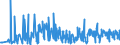 KN 85051100 /Exporte /Einheit = Preise (Euro/Tonne) /Partnerland: Lettland /Meldeland: Eur27_2020 /85051100:Dauermagnete und Waren, die Dazu Bestimmt Sind, Nach Magnetisierung Dauermagnete zu Werden, aus Metall (Ausg. Spannplatten, Spannfutter und ähnl. Aufspannvorrichtungen)