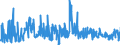 KN 85051100 /Exporte /Einheit = Preise (Euro/Tonne) /Partnerland: Tschechien /Meldeland: Eur27_2020 /85051100:Dauermagnete und Waren, die Dazu Bestimmt Sind, Nach Magnetisierung Dauermagnete zu Werden, aus Metall (Ausg. Spannplatten, Spannfutter und ähnl. Aufspannvorrichtungen)