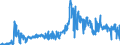 KN 85051100 /Exporte /Einheit = Preise (Euro/Tonne) /Partnerland: Slowakei /Meldeland: Eur27_2020 /85051100:Dauermagnete und Waren, die Dazu Bestimmt Sind, Nach Magnetisierung Dauermagnete zu Werden, aus Metall (Ausg. Spannplatten, Spannfutter und ähnl. Aufspannvorrichtungen)