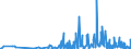 KN 85051100 /Exporte /Einheit = Preise (Euro/Tonne) /Partnerland: Weissrussland /Meldeland: Eur27_2020 /85051100:Dauermagnete und Waren, die Dazu Bestimmt Sind, Nach Magnetisierung Dauermagnete zu Werden, aus Metall (Ausg. Spannplatten, Spannfutter und ähnl. Aufspannvorrichtungen)