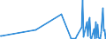 KN 85051100 /Exporte /Einheit = Preise (Euro/Tonne) /Partnerland: Usbekistan /Meldeland: Eur27_2020 /85051100:Dauermagnete und Waren, die Dazu Bestimmt Sind, Nach Magnetisierung Dauermagnete zu Werden, aus Metall (Ausg. Spannplatten, Spannfutter und ähnl. Aufspannvorrichtungen)