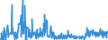 KN 85051100 /Exporte /Einheit = Preise (Euro/Tonne) /Partnerland: Kroatien /Meldeland: Eur27_2020 /85051100:Dauermagnete und Waren, die Dazu Bestimmt Sind, Nach Magnetisierung Dauermagnete zu Werden, aus Metall (Ausg. Spannplatten, Spannfutter und ähnl. Aufspannvorrichtungen)