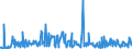 KN 85051100 /Exporte /Einheit = Preise (Euro/Tonne) /Partnerland: Serbien /Meldeland: Eur27_2020 /85051100:Dauermagnete und Waren, die Dazu Bestimmt Sind, Nach Magnetisierung Dauermagnete zu Werden, aus Metall (Ausg. Spannplatten, Spannfutter und ähnl. Aufspannvorrichtungen)