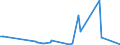 KN 85051100 /Exporte /Einheit = Preise (Euro/Tonne) /Partnerland: Mauretanien /Meldeland: Eur27_2020 /85051100:Dauermagnete und Waren, die Dazu Bestimmt Sind, Nach Magnetisierung Dauermagnete zu Werden, aus Metall (Ausg. Spannplatten, Spannfutter und ähnl. Aufspannvorrichtungen)