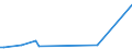 KN 85051100 /Exporte /Einheit = Preise (Euro/Tonne) /Partnerland: Tschad /Meldeland: Europäische Union /85051100:Dauermagnete und Waren, die Dazu Bestimmt Sind, Nach Magnetisierung Dauermagnete zu Werden, aus Metall (Ausg. Spannplatten, Spannfutter und ähnl. Aufspannvorrichtungen)