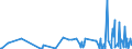 KN 85051100 /Exporte /Einheit = Preise (Euro/Tonne) /Partnerland: Elfenbeink. /Meldeland: Eur27_2020 /85051100:Dauermagnete und Waren, die Dazu Bestimmt Sind, Nach Magnetisierung Dauermagnete zu Werden, aus Metall (Ausg. Spannplatten, Spannfutter und ähnl. Aufspannvorrichtungen)