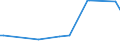 KN 85051100 /Exporte /Einheit = Preise (Euro/Tonne) /Partnerland: Benin /Meldeland: Eur27_2020 /85051100:Dauermagnete und Waren, die Dazu Bestimmt Sind, Nach Magnetisierung Dauermagnete zu Werden, aus Metall (Ausg. Spannplatten, Spannfutter und ähnl. Aufspannvorrichtungen)