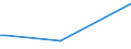 KN 85051100 /Exporte /Einheit = Preise (Euro/Tonne) /Partnerland: Zentralaf.republik /Meldeland: Eur27_2020 /85051100:Dauermagnete und Waren, die Dazu Bestimmt Sind, Nach Magnetisierung Dauermagnete zu Werden, aus Metall (Ausg. Spannplatten, Spannfutter und ähnl. Aufspannvorrichtungen)