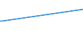 KN 85051100 /Exporte /Einheit = Preise (Euro/Tonne) /Partnerland: S.tome /Meldeland: Eur27_2020 /85051100:Dauermagnete und Waren, die Dazu Bestimmt Sind, Nach Magnetisierung Dauermagnete zu Werden, aus Metall (Ausg. Spannplatten, Spannfutter und ähnl. Aufspannvorrichtungen)