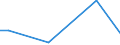 KN 85051100 /Exporte /Einheit = Preise (Euro/Tonne) /Partnerland: Ruanda /Meldeland: Eur27_2020 /85051100:Dauermagnete und Waren, die Dazu Bestimmt Sind, Nach Magnetisierung Dauermagnete zu Werden, aus Metall (Ausg. Spannplatten, Spannfutter und ähnl. Aufspannvorrichtungen)