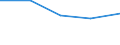 KN 85051990 /Exporte /Einheit = Preise (Euro/Tonne) /Partnerland: Jugoslawien /Meldeland: Eur27 /85051990:Dauermagnete und Waren, die Dazu Bestimmt Sind, Nach Magnetisierung Dauermagnete zu Werden, aus Anderen Stoffen als Metall Oder Agglomeriertem Ferrit