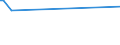 KN 85051990 /Exporte /Einheit = Preise (Euro/Tonne) /Partnerland: Tadschikistan /Meldeland: Europäische Union /85051990:Dauermagnete und Waren, die Dazu Bestimmt Sind, Nach Magnetisierung Dauermagnete zu Werden, aus Anderen Stoffen als Metall Oder Agglomeriertem Ferrit