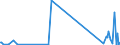 KN 85051990 /Exporte /Einheit = Preise (Euro/Tonne) /Partnerland: Kirgistan /Meldeland: Eur27_2020 /85051990:Dauermagnete und Waren, die Dazu Bestimmt Sind, Nach Magnetisierung Dauermagnete zu Werden, aus Anderen Stoffen als Metall Oder Agglomeriertem Ferrit