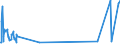 KN 85051990 /Exporte /Einheit = Preise (Euro/Tonne) /Partnerland: Sierra Leone /Meldeland: Eur27_2020 /85051990:Dauermagnete und Waren, die Dazu Bestimmt Sind, Nach Magnetisierung Dauermagnete zu Werden, aus Anderen Stoffen als Metall Oder Agglomeriertem Ferrit