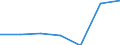 KN 85052000 /Exporte /Einheit = Preise (Euro/Tonne) /Partnerland: Schweiz /Meldeland: Eur27 /85052000:Kupplungen und Bremsen, Elektromagnetisch