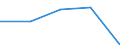 KN 85052000 /Exporte /Einheit = Preise (Euro/Tonne) /Partnerland: Tschechoslow /Meldeland: Eur27 /85052000:Kupplungen und Bremsen, Elektromagnetisch