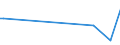 KN 85052000 /Exporte /Einheit = Preise (Euro/Tonne) /Partnerland: S.tome /Meldeland: Eur27_2020 /85052000:Kupplungen und Bremsen, Elektromagnetisch