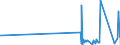 KN 85059090 /Exporte /Einheit = Preise (Euro/Tonne) /Partnerland: Melilla /Meldeland: Eur27_2020 /85059090:Teile von Dauermagneten, Elektromagneten, Elektromagnetischen Kupplungen, Bremsen Oder Hebeköpfen Oder Dauermagnetischen Oder Elektromagnetischen Aufspannvorrichtungen, A.n.g.