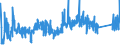 KN 85059090 /Exporte /Einheit = Preise (Euro/Tonne) /Partnerland: Schweiz /Meldeland: Eur27_2020 /85059090:Teile von Dauermagneten, Elektromagneten, Elektromagnetischen Kupplungen, Bremsen Oder Hebeköpfen Oder Dauermagnetischen Oder Elektromagnetischen Aufspannvorrichtungen, A.n.g.