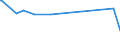 KN 85059090 /Exporte /Einheit = Preise (Euro/Tonne) /Partnerland: San Marino /Meldeland: Eur27_2020 /85059090:Teile von Dauermagneten, Elektromagneten, Elektromagnetischen Kupplungen, Bremsen Oder Hebeköpfen Oder Dauermagnetischen Oder Elektromagnetischen Aufspannvorrichtungen, A.n.g.