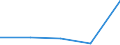 KN 85059090 /Exporte /Einheit = Preise (Euro/Tonne) /Partnerland: Sowjetunion /Meldeland: Eur27 /85059090:Teile von Dauermagneten, Elektromagneten, Elektromagnetischen Kupplungen, Bremsen Oder Hebeköpfen Oder Dauermagnetischen Oder Elektromagnetischen Aufspannvorrichtungen, A.n.g.