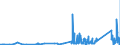 KN 85059090 /Exporte /Einheit = Preise (Euro/Tonne) /Partnerland: Ehem.jug.rep.mazed /Meldeland: Eur27_2020 /85059090:Teile von Dauermagneten, Elektromagneten, Elektromagnetischen Kupplungen, Bremsen Oder Hebeköpfen Oder Dauermagnetischen Oder Elektromagnetischen Aufspannvorrichtungen, A.n.g.