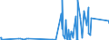 KN 85059090 /Exporte /Einheit = Preise (Euro/Tonne) /Partnerland: Sudan /Meldeland: Eur27_2020 /85059090:Teile von Dauermagneten, Elektromagneten, Elektromagnetischen Kupplungen, Bremsen Oder Hebeköpfen Oder Dauermagnetischen Oder Elektromagnetischen Aufspannvorrichtungen, A.n.g.