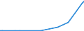 KN 85059090 /Exporte /Einheit = Preise (Euro/Tonne) /Partnerland: Tschad /Meldeland: Europäische Union /85059090:Teile von Dauermagneten, Elektromagneten, Elektromagnetischen Kupplungen, Bremsen Oder Hebeköpfen Oder Dauermagnetischen Oder Elektromagnetischen Aufspannvorrichtungen, A.n.g.