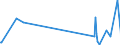 KN 85059090 /Exporte /Einheit = Preise (Euro/Tonne) /Partnerland: Kap Verde /Meldeland: Eur27_2020 /85059090:Teile von Dauermagneten, Elektromagneten, Elektromagnetischen Kupplungen, Bremsen Oder Hebeköpfen Oder Dauermagnetischen Oder Elektromagnetischen Aufspannvorrichtungen, A.n.g.