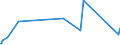 KN 85059090 /Exporte /Einheit = Preise (Euro/Tonne) /Partnerland: Ruanda /Meldeland: Eur27_2020 /85059090:Teile von Dauermagneten, Elektromagneten, Elektromagnetischen Kupplungen, Bremsen Oder Hebeköpfen Oder Dauermagnetischen Oder Elektromagnetischen Aufspannvorrichtungen, A.n.g.