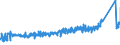 KN 8505 /Exporte /Einheit = Preise (Euro/Tonne) /Partnerland: Spanien /Meldeland: Eur27_2020 /8505:Elektromagnete (Ausg. für Medizinische Zwecke); Dauermagnete und Waren, die Dazu Bestimmt Sind, Nach Magnetisierung Dauermagnete zu Werden; Spannplatten, Spannfutter und ähnl. Dauermagnetische Oder Elektromagnetische Aufspannvorrichtungen; Elektromagnetische Kupplungen und Bremsen; Elektromagnetische Hebeköpfe; Teile Davon