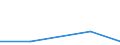 KN 8505 /Exporte /Einheit = Preise (Euro/Tonne) /Partnerland: Faeroer /Meldeland: Eur27 /8505:Elektromagnete (Ausg. für Medizinische Zwecke); Dauermagnete und Waren, die Dazu Bestimmt Sind, Nach Magnetisierung Dauermagnete zu Werden; Spannplatten, Spannfutter und ähnl. Dauermagnetische Oder Elektromagnetische Aufspannvorrichtungen; Elektromagnetische Kupplungen und Bremsen; Elektromagnetische Hebeköpfe; Teile Davon