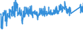 KN 8505 /Exporte /Einheit = Preise (Euro/Tonne) /Partnerland: Schweiz /Meldeland: Eur27_2020 /8505:Elektromagnete (Ausg. für Medizinische Zwecke); Dauermagnete und Waren, die Dazu Bestimmt Sind, Nach Magnetisierung Dauermagnete zu Werden; Spannplatten, Spannfutter und ähnl. Dauermagnetische Oder Elektromagnetische Aufspannvorrichtungen; Elektromagnetische Kupplungen und Bremsen; Elektromagnetische Hebeköpfe; Teile Davon