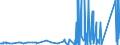 KN 8505 /Exporte /Einheit = Preise (Euro/Tonne) /Partnerland: San Marino /Meldeland: Eur27_2020 /8505:Elektromagnete (Ausg. für Medizinische Zwecke); Dauermagnete und Waren, die Dazu Bestimmt Sind, Nach Magnetisierung Dauermagnete zu Werden; Spannplatten, Spannfutter und ähnl. Dauermagnetische Oder Elektromagnetische Aufspannvorrichtungen; Elektromagnetische Kupplungen und Bremsen; Elektromagnetische Hebeköpfe; Teile Davon