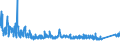 KN 8505 /Exporte /Einheit = Preise (Euro/Tonne) /Partnerland: Tuerkei /Meldeland: Eur27_2020 /8505:Elektromagnete (Ausg. für Medizinische Zwecke); Dauermagnete und Waren, die Dazu Bestimmt Sind, Nach Magnetisierung Dauermagnete zu Werden; Spannplatten, Spannfutter und ähnl. Dauermagnetische Oder Elektromagnetische Aufspannvorrichtungen; Elektromagnetische Kupplungen und Bremsen; Elektromagnetische Hebeköpfe; Teile Davon