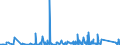 KN 8505 /Exporte /Einheit = Preise (Euro/Tonne) /Partnerland: Albanien /Meldeland: Eur27_2020 /8505:Elektromagnete (Ausg. für Medizinische Zwecke); Dauermagnete und Waren, die Dazu Bestimmt Sind, Nach Magnetisierung Dauermagnete zu Werden; Spannplatten, Spannfutter und ähnl. Dauermagnetische Oder Elektromagnetische Aufspannvorrichtungen; Elektromagnetische Kupplungen und Bremsen; Elektromagnetische Hebeköpfe; Teile Davon