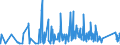 KN 8505 /Exporte /Einheit = Preise (Euro/Tonne) /Partnerland: Moldau /Meldeland: Eur27_2020 /8505:Elektromagnete (Ausg. für Medizinische Zwecke); Dauermagnete und Waren, die Dazu Bestimmt Sind, Nach Magnetisierung Dauermagnete zu Werden; Spannplatten, Spannfutter und ähnl. Dauermagnetische Oder Elektromagnetische Aufspannvorrichtungen; Elektromagnetische Kupplungen und Bremsen; Elektromagnetische Hebeköpfe; Teile Davon