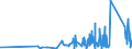 KN 8505 /Exporte /Einheit = Preise (Euro/Tonne) /Partnerland: Armenien /Meldeland: Eur27_2020 /8505:Elektromagnete (Ausg. für Medizinische Zwecke); Dauermagnete und Waren, die Dazu Bestimmt Sind, Nach Magnetisierung Dauermagnete zu Werden; Spannplatten, Spannfutter und ähnl. Dauermagnetische Oder Elektromagnetische Aufspannvorrichtungen; Elektromagnetische Kupplungen und Bremsen; Elektromagnetische Hebeköpfe; Teile Davon