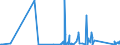 KN 8505 /Exporte /Einheit = Preise (Euro/Tonne) /Partnerland: Kirgistan /Meldeland: Eur27_2020 /8505:Elektromagnete (Ausg. für Medizinische Zwecke); Dauermagnete und Waren, die Dazu Bestimmt Sind, Nach Magnetisierung Dauermagnete zu Werden; Spannplatten, Spannfutter und ähnl. Dauermagnetische Oder Elektromagnetische Aufspannvorrichtungen; Elektromagnetische Kupplungen und Bremsen; Elektromagnetische Hebeköpfe; Teile Davon