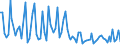 KN 8505 /Exporte /Einheit = Preise (Euro/Tonne) /Partnerland: Serb.-mont. /Meldeland: Eur15 /8505:Elektromagnete (Ausg. für Medizinische Zwecke); Dauermagnete und Waren, die Dazu Bestimmt Sind, Nach Magnetisierung Dauermagnete zu Werden; Spannplatten, Spannfutter und ähnl. Dauermagnetische Oder Elektromagnetische Aufspannvorrichtungen; Elektromagnetische Kupplungen und Bremsen; Elektromagnetische Hebeköpfe; Teile Davon