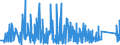 KN 8505 /Exporte /Einheit = Preise (Euro/Tonne) /Partnerland: Ehem.jug.rep.mazed /Meldeland: Eur27_2020 /8505:Elektromagnete (Ausg. für Medizinische Zwecke); Dauermagnete und Waren, die Dazu Bestimmt Sind, Nach Magnetisierung Dauermagnete zu Werden; Spannplatten, Spannfutter und ähnl. Dauermagnetische Oder Elektromagnetische Aufspannvorrichtungen; Elektromagnetische Kupplungen und Bremsen; Elektromagnetische Hebeköpfe; Teile Davon