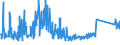 KN 8505 /Exporte /Einheit = Preise (Euro/Tonne) /Partnerland: Serbien /Meldeland: Eur27_2020 /8505:Elektromagnete (Ausg. für Medizinische Zwecke); Dauermagnete und Waren, die Dazu Bestimmt Sind, Nach Magnetisierung Dauermagnete zu Werden; Spannplatten, Spannfutter und ähnl. Dauermagnetische Oder Elektromagnetische Aufspannvorrichtungen; Elektromagnetische Kupplungen und Bremsen; Elektromagnetische Hebeköpfe; Teile Davon