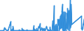 KN 8505 /Exporte /Einheit = Preise (Euro/Tonne) /Partnerland: Sudan /Meldeland: Eur27_2020 /8505:Elektromagnete (Ausg. für Medizinische Zwecke); Dauermagnete und Waren, die Dazu Bestimmt Sind, Nach Magnetisierung Dauermagnete zu Werden; Spannplatten, Spannfutter und ähnl. Dauermagnetische Oder Elektromagnetische Aufspannvorrichtungen; Elektromagnetische Kupplungen und Bremsen; Elektromagnetische Hebeköpfe; Teile Davon