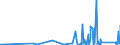 KN 8505 /Exporte /Einheit = Preise (Euro/Tonne) /Partnerland: Liberia /Meldeland: Eur27_2020 /8505:Elektromagnete (Ausg. für Medizinische Zwecke); Dauermagnete und Waren, die Dazu Bestimmt Sind, Nach Magnetisierung Dauermagnete zu Werden; Spannplatten, Spannfutter und ähnl. Dauermagnetische Oder Elektromagnetische Aufspannvorrichtungen; Elektromagnetische Kupplungen und Bremsen; Elektromagnetische Hebeköpfe; Teile Davon