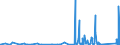 KN 8505 /Exporte /Einheit = Preise (Euro/Tonne) /Partnerland: Togo /Meldeland: Eur27_2020 /8505:Elektromagnete (Ausg. für Medizinische Zwecke); Dauermagnete und Waren, die Dazu Bestimmt Sind, Nach Magnetisierung Dauermagnete zu Werden; Spannplatten, Spannfutter und ähnl. Dauermagnetische Oder Elektromagnetische Aufspannvorrichtungen; Elektromagnetische Kupplungen und Bremsen; Elektromagnetische Hebeköpfe; Teile Davon