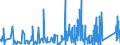 KN 8505 /Exporte /Einheit = Preise (Euro/Tonne) /Partnerland: Kamerun /Meldeland: Eur27_2020 /8505:Elektromagnete (Ausg. für Medizinische Zwecke); Dauermagnete und Waren, die Dazu Bestimmt Sind, Nach Magnetisierung Dauermagnete zu Werden; Spannplatten, Spannfutter und ähnl. Dauermagnetische Oder Elektromagnetische Aufspannvorrichtungen; Elektromagnetische Kupplungen und Bremsen; Elektromagnetische Hebeköpfe; Teile Davon